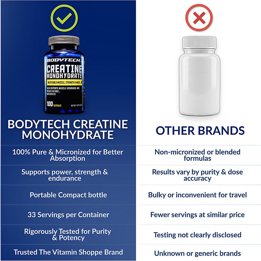 BodyTech envase abierto con cápsulas listas para uso diario