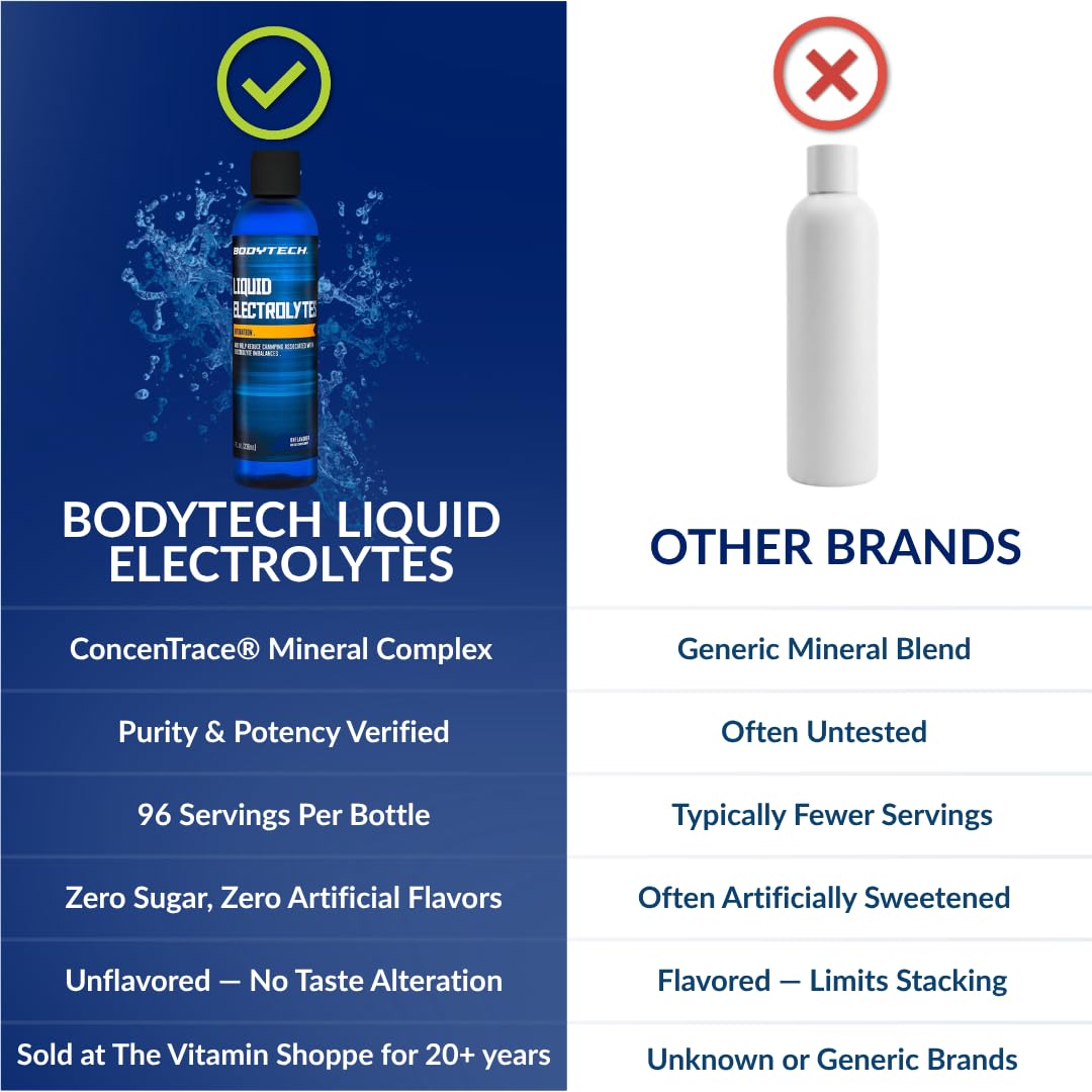 BodyTech botella junto a una mano, muestra tamaño compacto y transporte cómodo