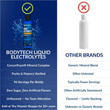 BodyTech botella junto a una mano, muestra tamaño compacto y transporte cómodo