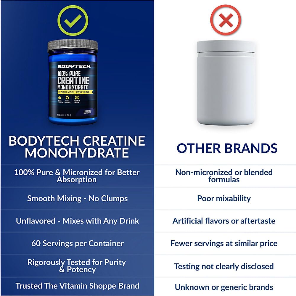 Comparación de tamaño del envase BodyTech junto a una mano para escala y duración