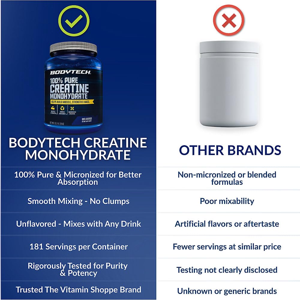 BodyTech envase comparado con mano para escala, beneficio: 181 servicios de larga duración