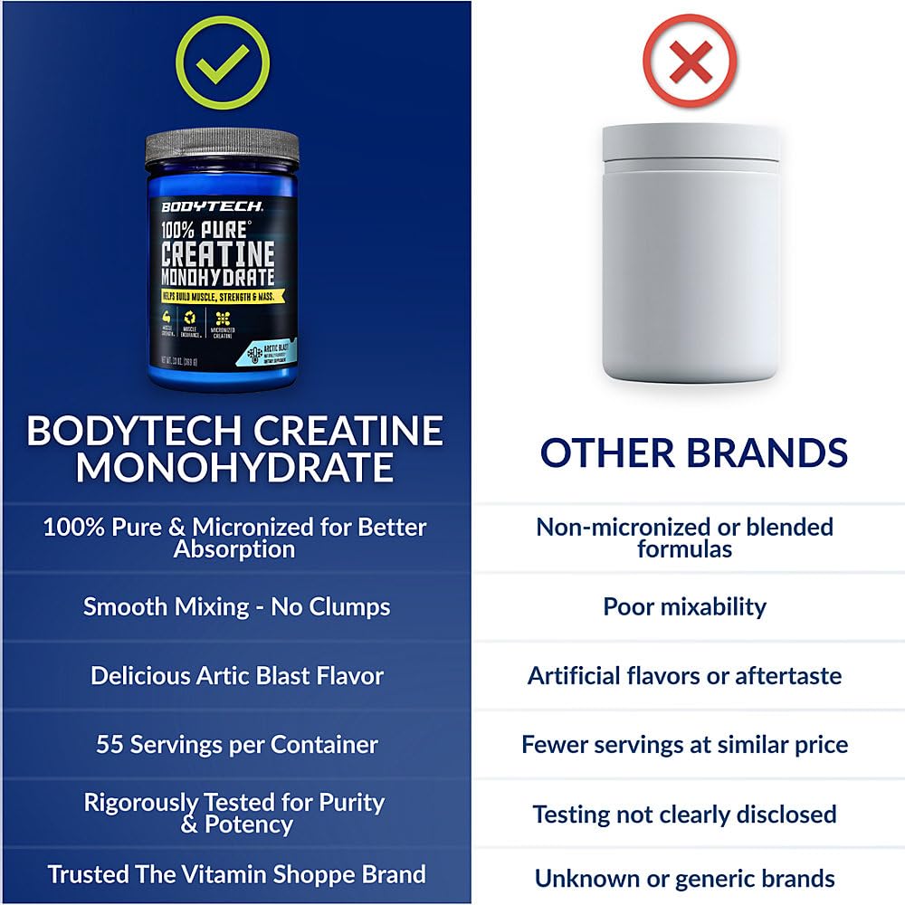 BodyTech comparativa tamaño del bote para referencia visual
