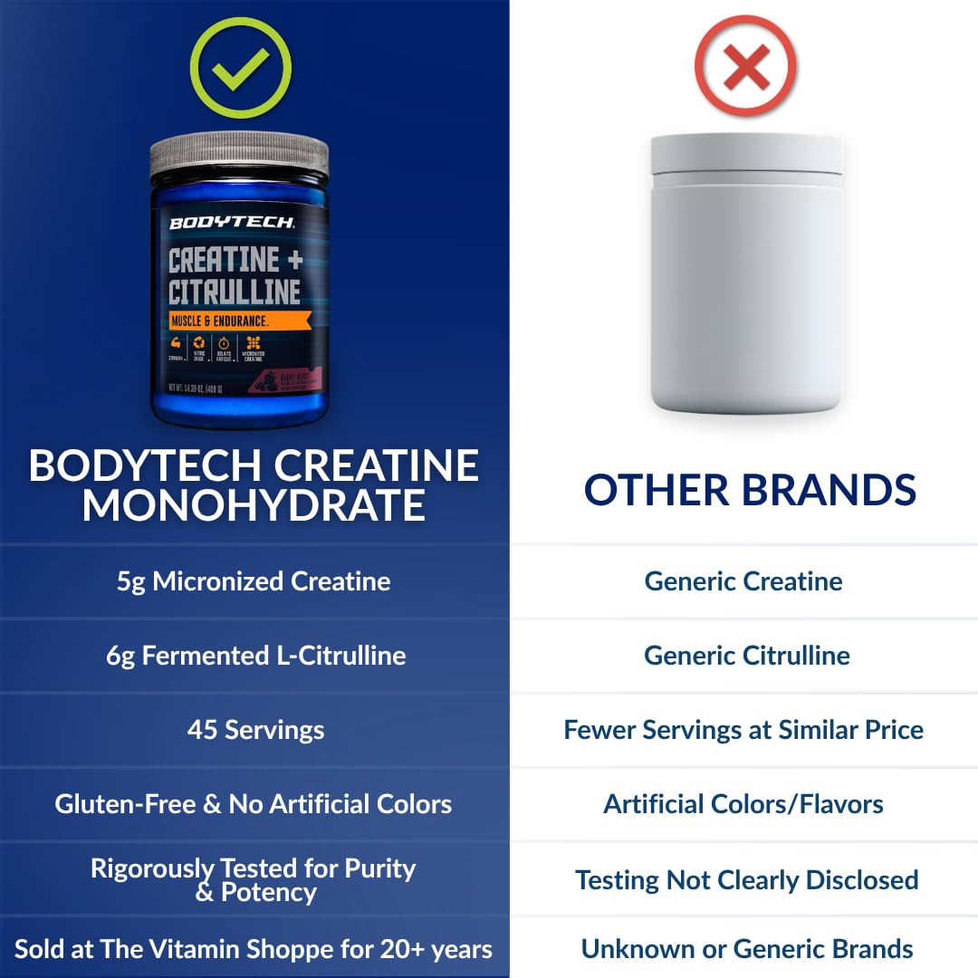 BodyTech envase junto a referencia de tamaño para comparar volumen real