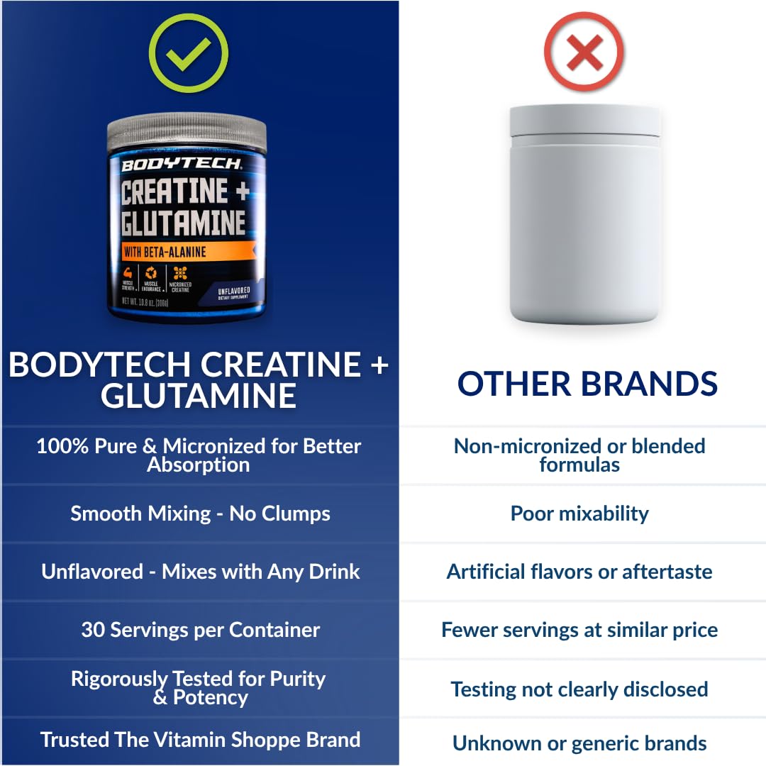 BodyTech etiqueta con lista de ingredientes y cantidades por porción