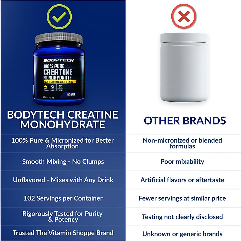 BodyTech comparación de tamaño del envase para valorar durabilidad