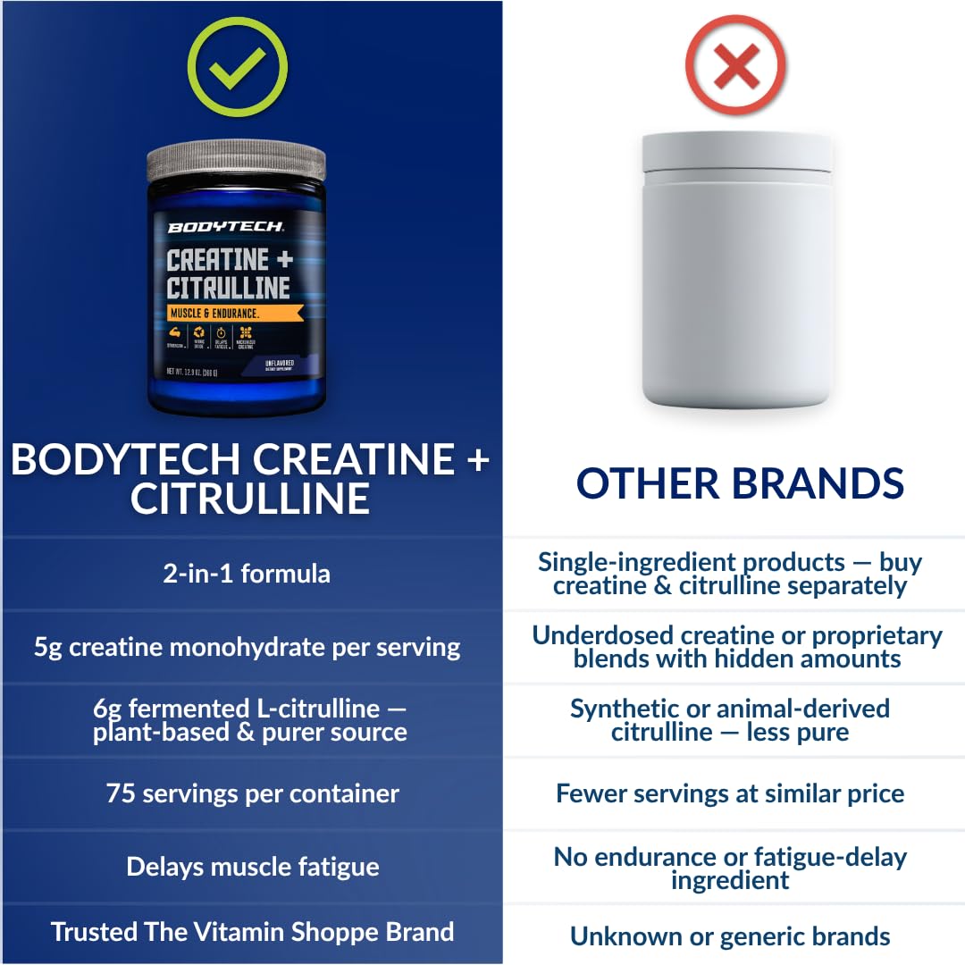BodyTech envase junto a objetos comunes para comparar tamaño y servicios