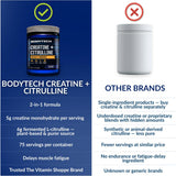 BodyTech envase junto a objetos comunes para comparar tamaño y servicios