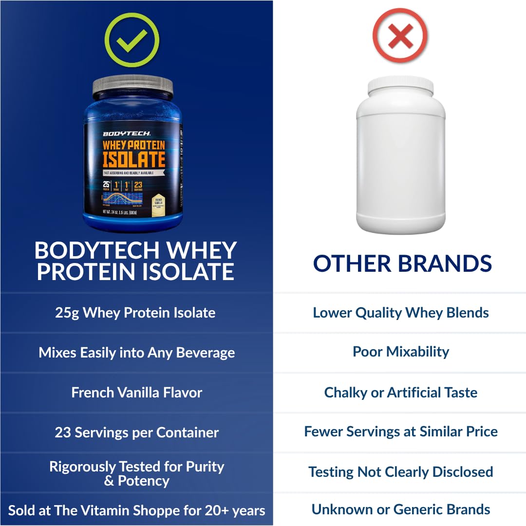 Comparación de tamaño del bote BodyTech Whey en mano, conveniencia y porciones visibles