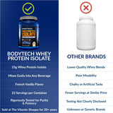 Comparación de tamaño del bote BodyTech Whey en mano, conveniencia y porciones visibles