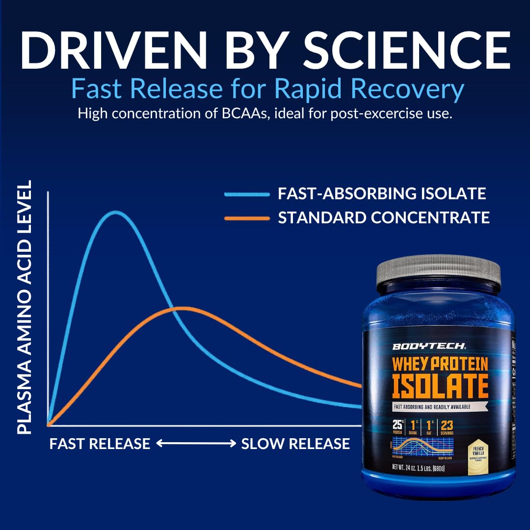 Ingredientes simples de BodyTech Whey dispuestos, evidencia de fórmula limpia y sin rellenos