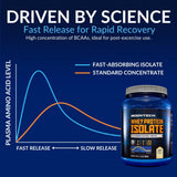 Ingredientes simples de BodyTech Whey dispuestos, evidencia de fórmula limpia y sin rellenos