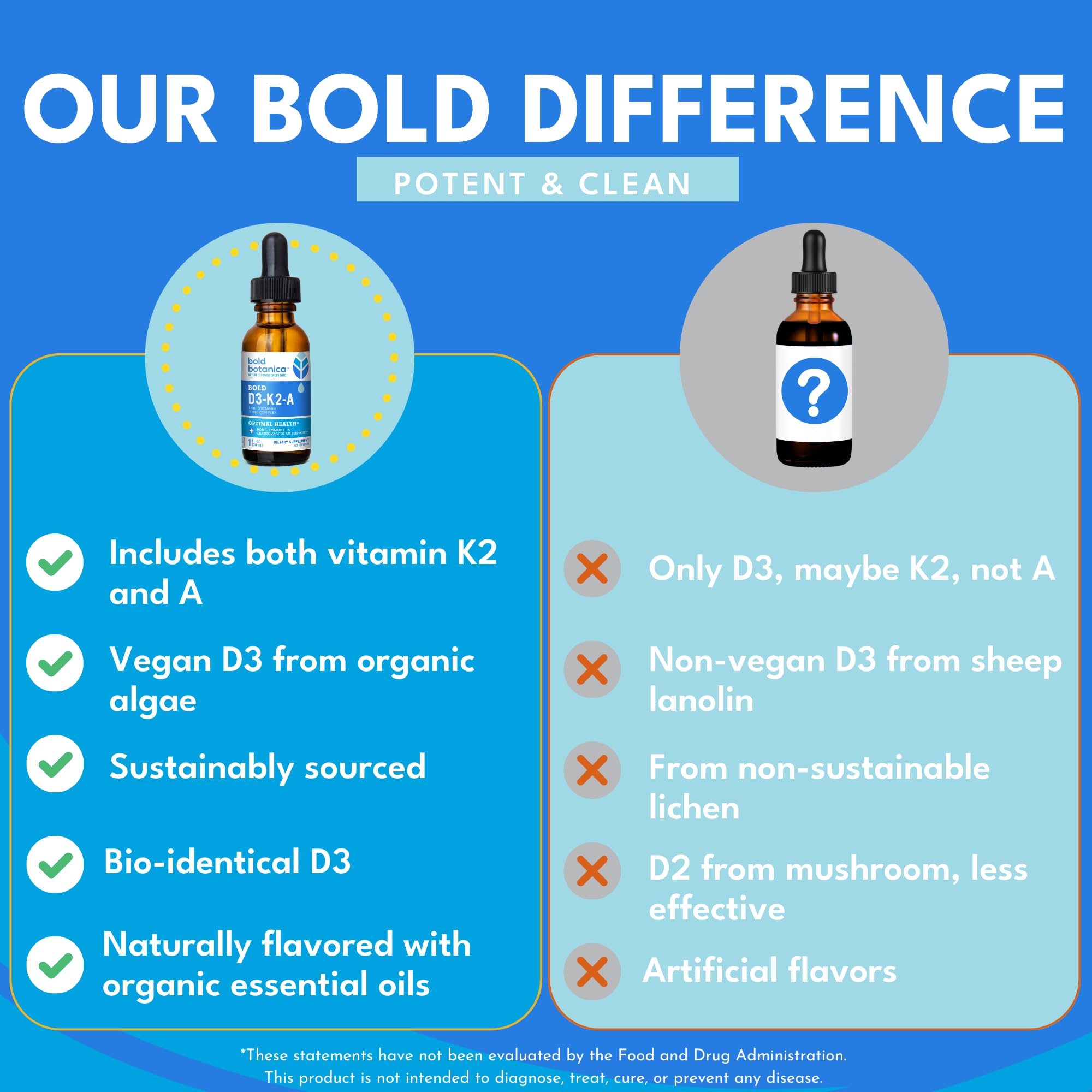 Bold Botanica gota de aceite en cuenco mostrando textura y base MCT