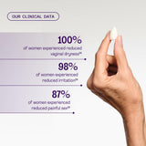 Bonafide Revaree Plus en uso discreto para alivio de la sequedad íntima