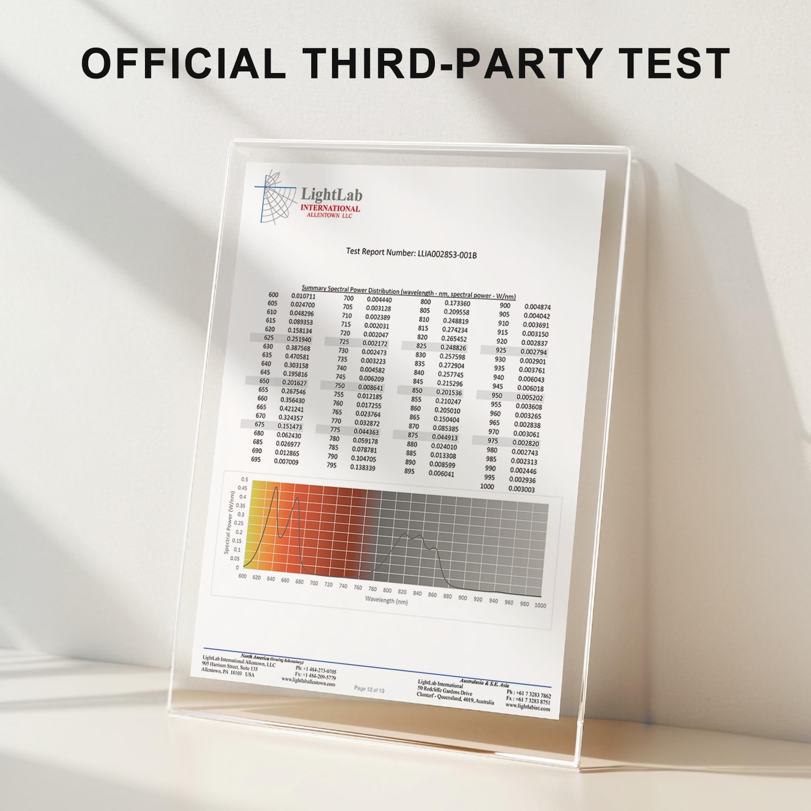 BONTANNY etiqueta con 630/660/810/830/850 nm indicada claramente