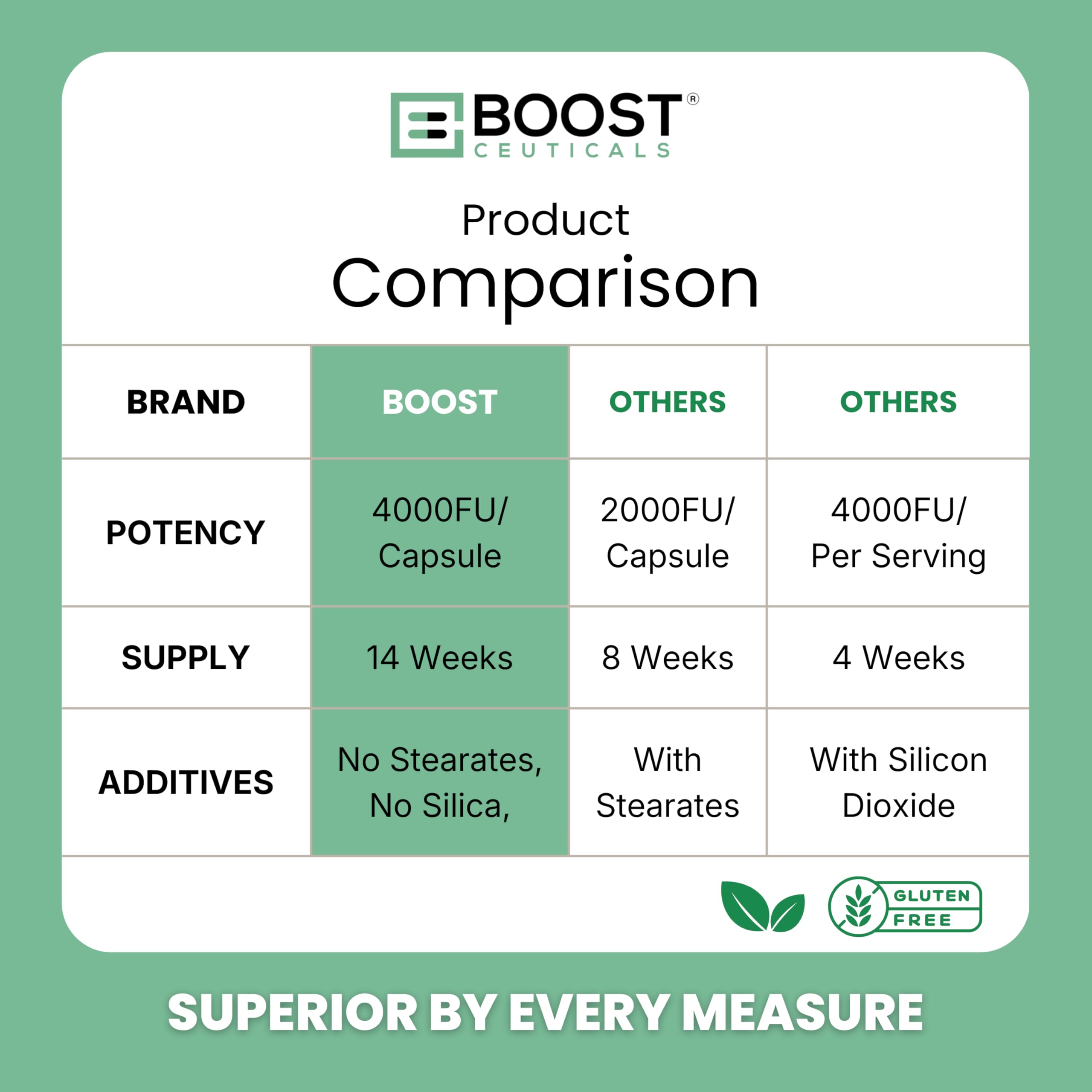 BoostCeuticals cápsula vegana cerca para ver formato y facilidad de ingesta