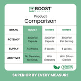 BoostCeuticals cápsula vegana cerca para ver formato y facilidad de ingesta