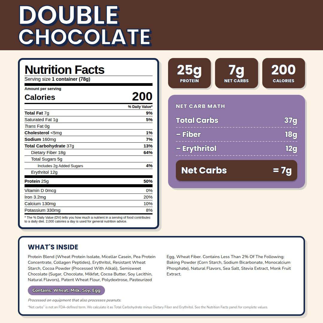 Bootylicious muffin en microondas listo en 60 segundos, ahorro de tiempo
