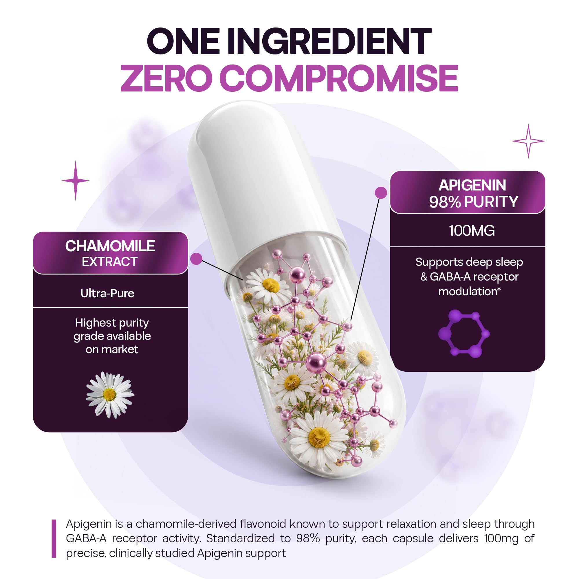 BOSCENT etiqueta con ingredientes mostrando apigenina 100 mg por cápsula