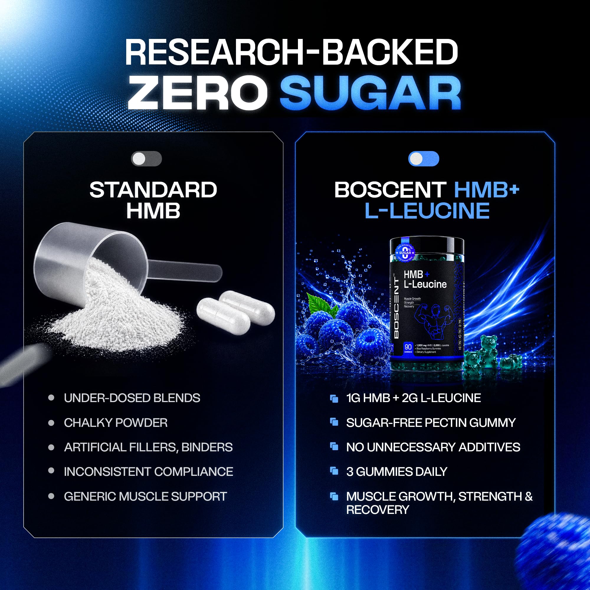 BOSCENT etiqueta e ingredientes destacando 1000 mg HMB y 2000 mg L-Leucine