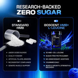 BOSCENT etiqueta e ingredientes destacando 1000 mg HMB y 2000 mg L-Leucine