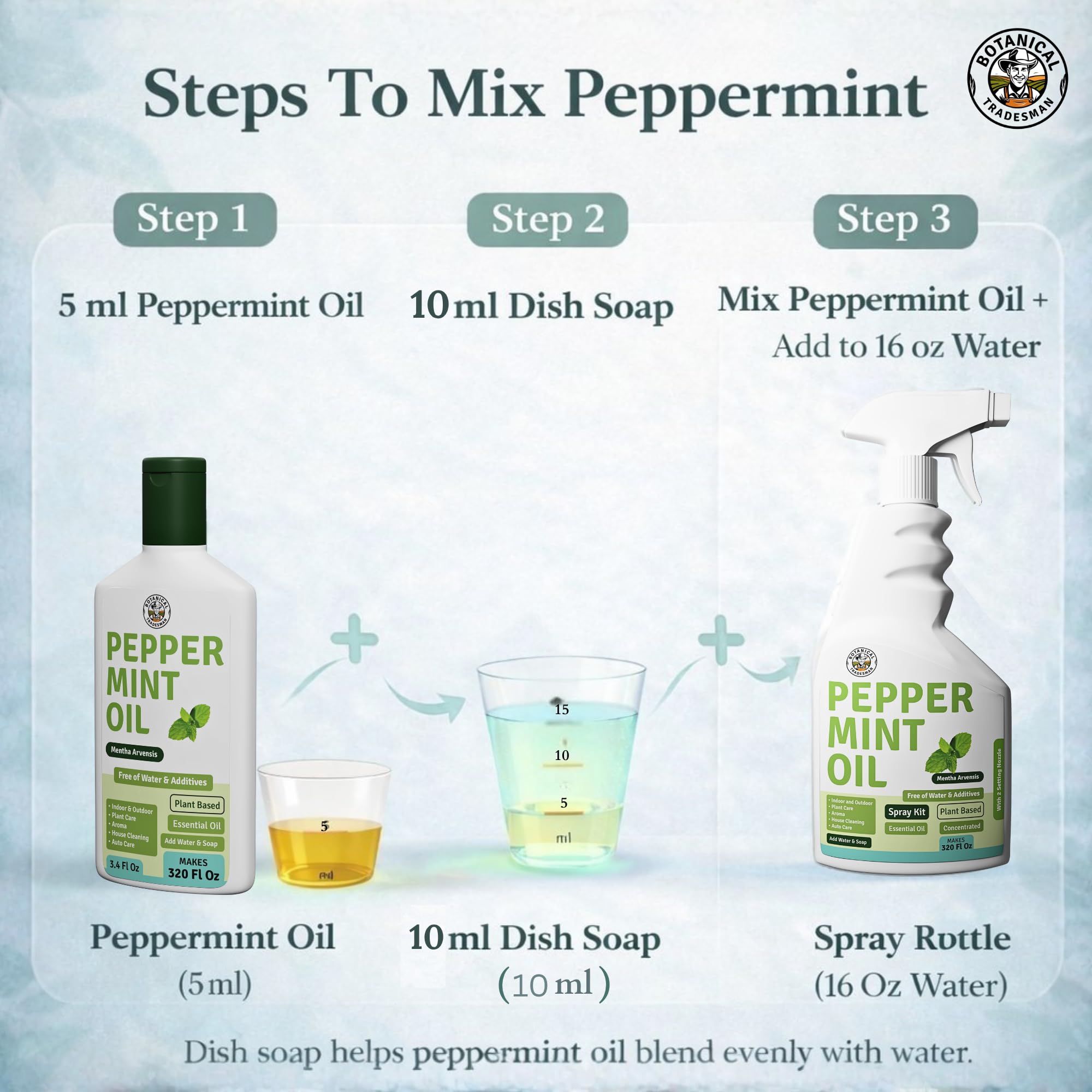 Botanical Tradesman etiqueta legible con origen Mentha arvensis y beneficios