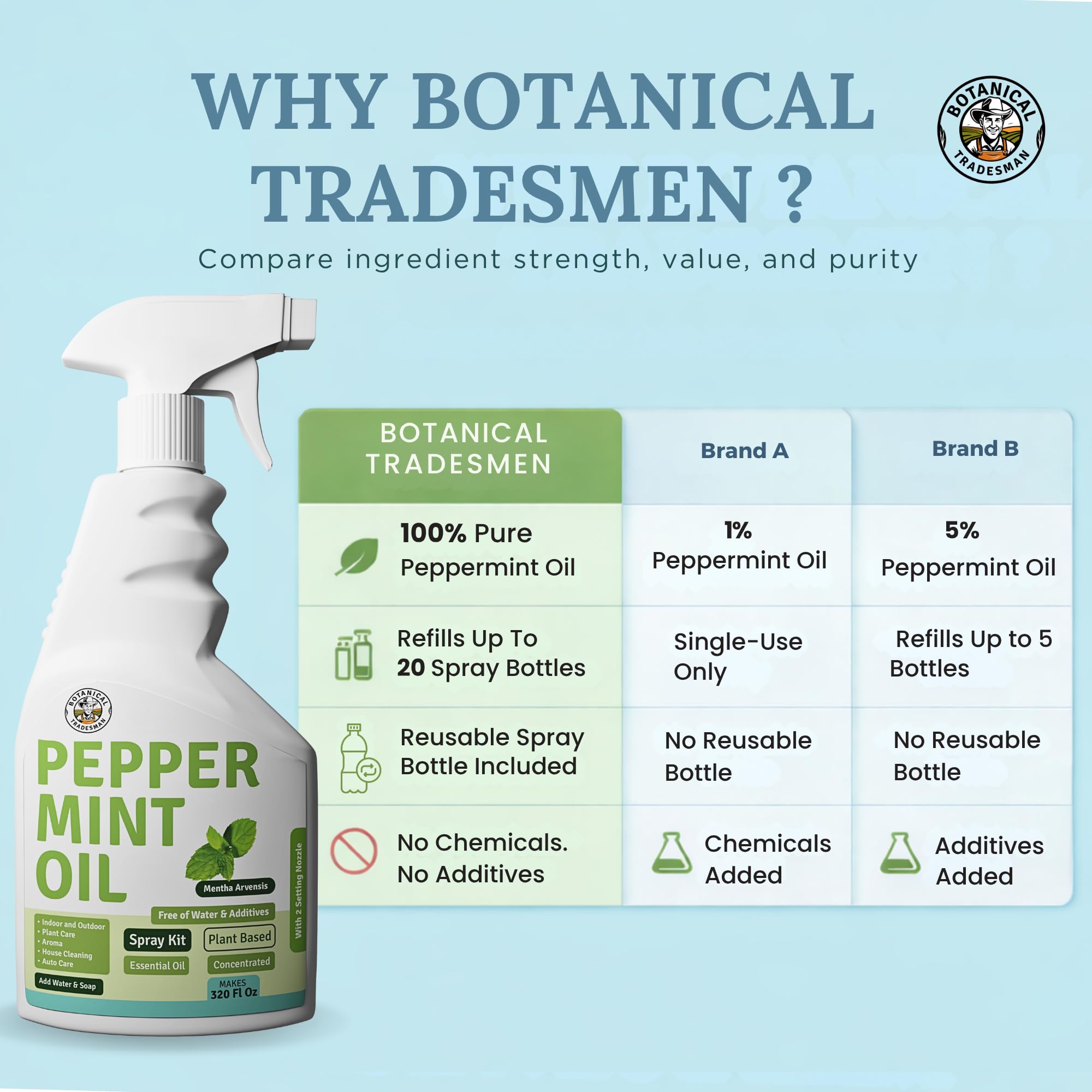 Botanical Tradesman spray aplicado en planta para cuidado eficaz