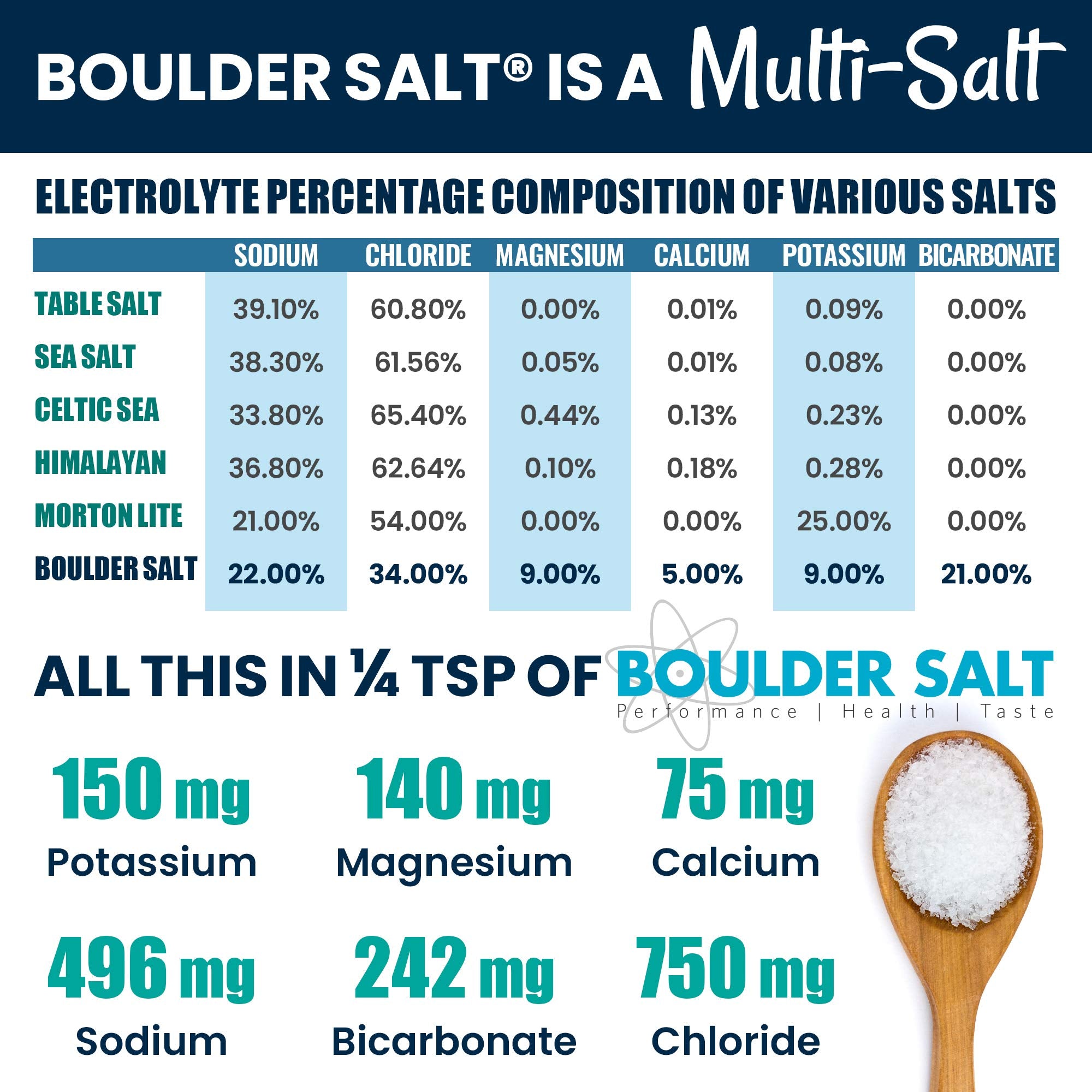 Boulder Salt textura granulada cerca del cierre para mejor disolución