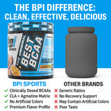 BPI Sports etiqueta con lista de ingredientes y beneficios para el deportista