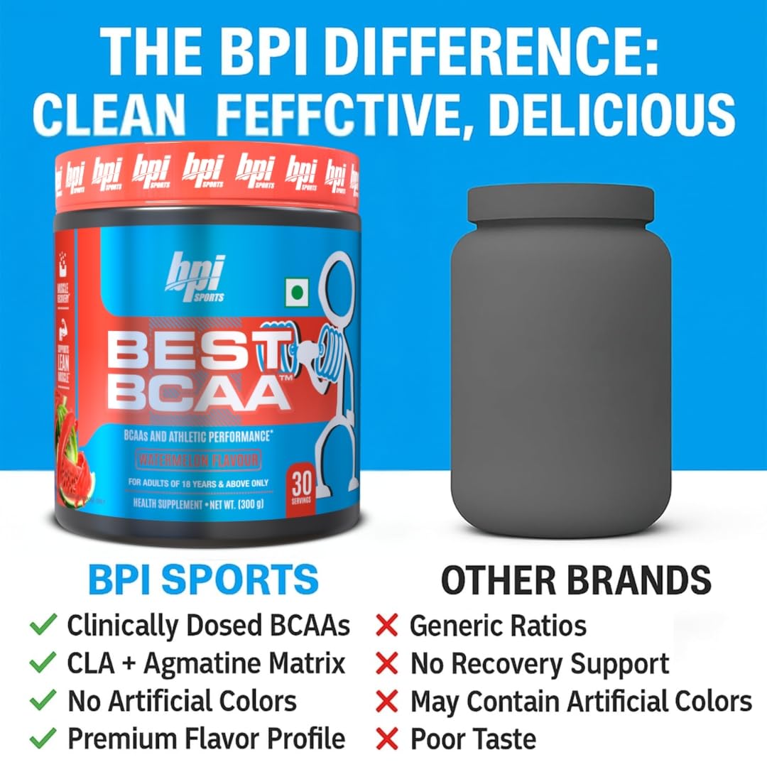 Comparación de tamaño del envase BPI Sports Best BCAA con una botella para visualizar porciones y servicios