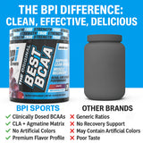 BPI Sports Best BCAA junto a mano para comparar tamaño del envase