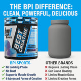 BPI Sports cucharada dosificadora con Best Creatine, control de porciones y uso sencillo