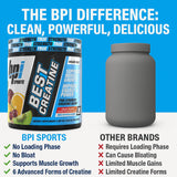 Vaso con batido y BPI Sports Best Creatine en uso, facilita la toma diaria y sabor agradable