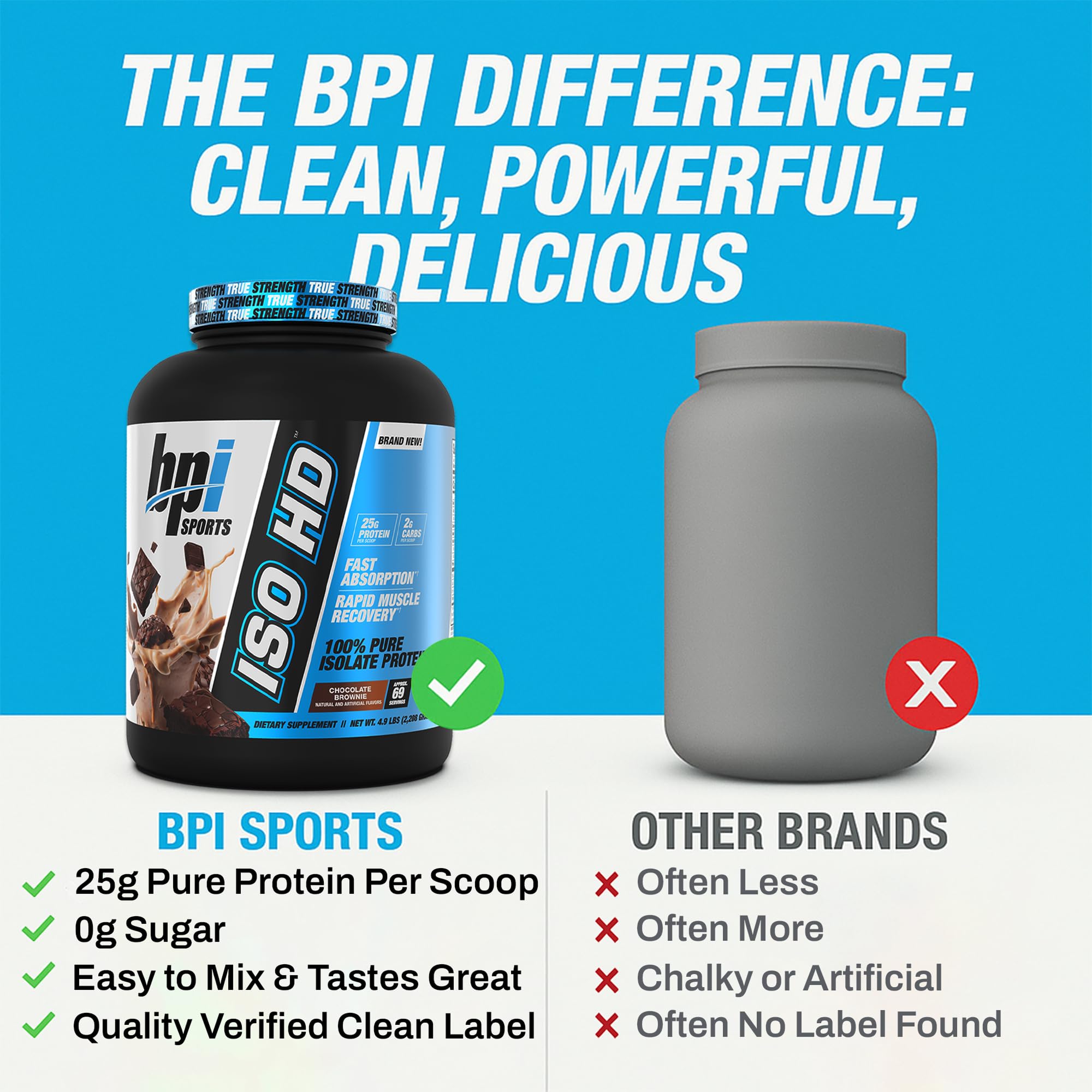 Envase ISO HD de BPI Sports junto a referencias de tamaño para comparación visual
