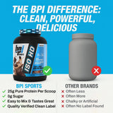 Envase ISO HD de BPI Sports junto a referencias de tamaño para comparación visual