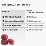 BRAVA NUTRITION gominolas en botella deportiva, conveniencia para entrenar