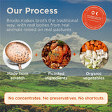 Brodo consumo en oficina mostrando conveniencia y nutrición al trabajo