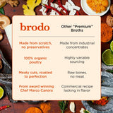 Etiqueta Brodo con información nutricional para elegir conscientemente