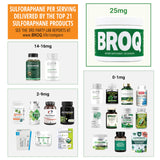 BROQ uso en rutina matutina para energía y claridad diaria