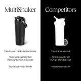 BrüMate MultiShaker 25oz comparado con mano para ver tamaño real