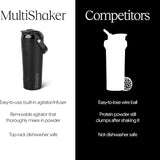 BrüMate MultiShaker en uso en gimnasio mostrando transporte seguro y práctico