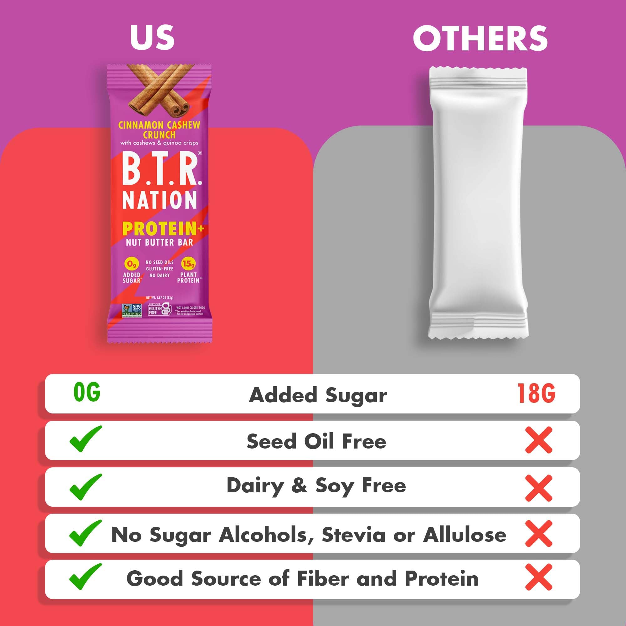 B.T.R. etiqueta nutricional clara que destaca 15 g de proteína vegetal