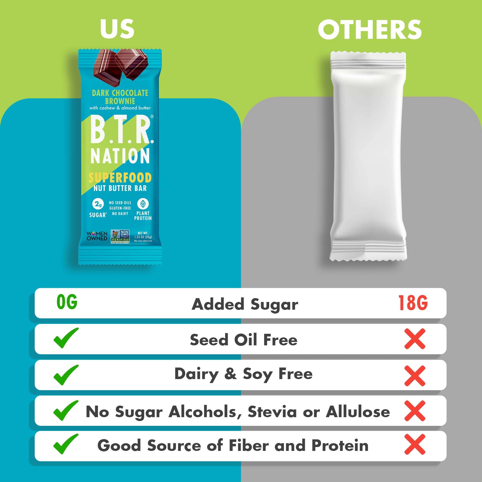 B.T.R. etiqueta nutricional legible destacando 7 g de proteína y 2 g de azúcar