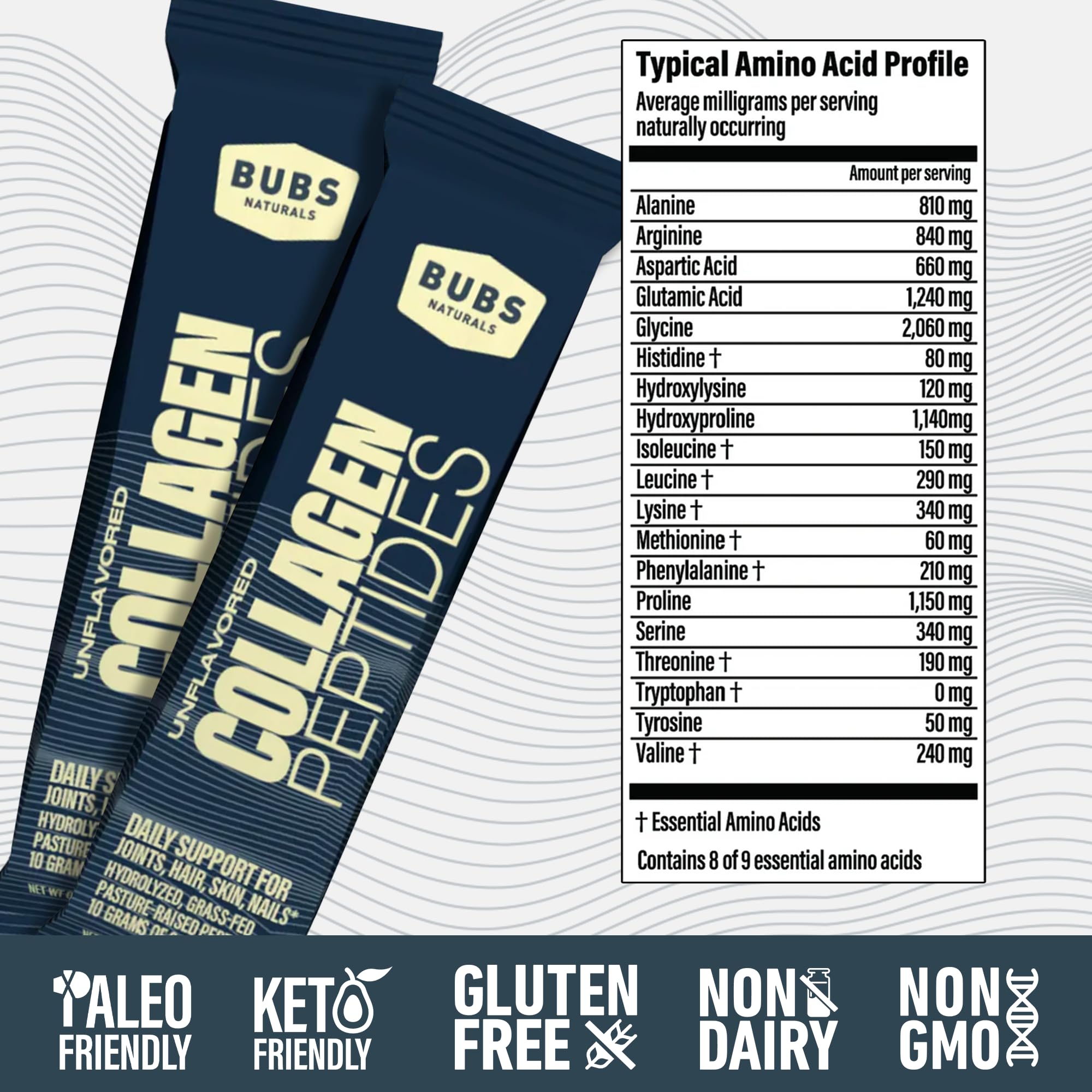 BUBS Naturals mezclado en café caliente sin cambiar sabor, añade proteína discreta