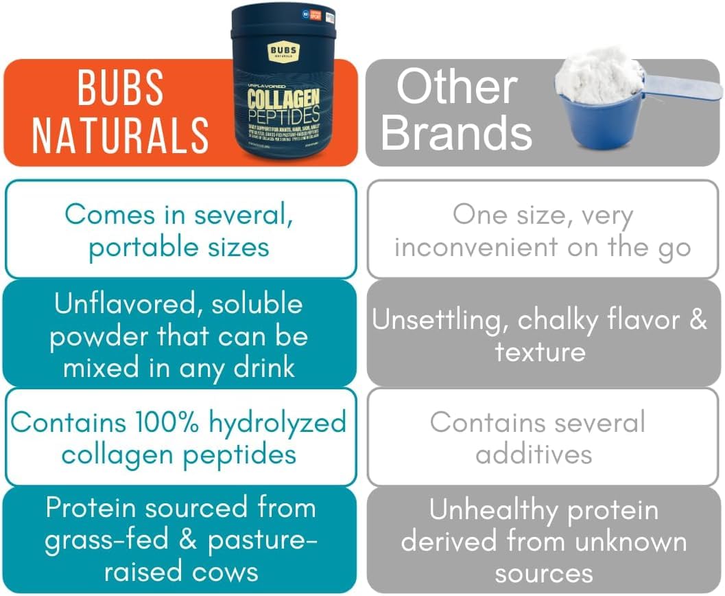 BUBS Naturals tamaño del envase 10oz junto a elementos cotidianos para escala