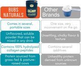 BUBS Naturals tamaño del envase 10oz junto a elementos cotidianos para escala