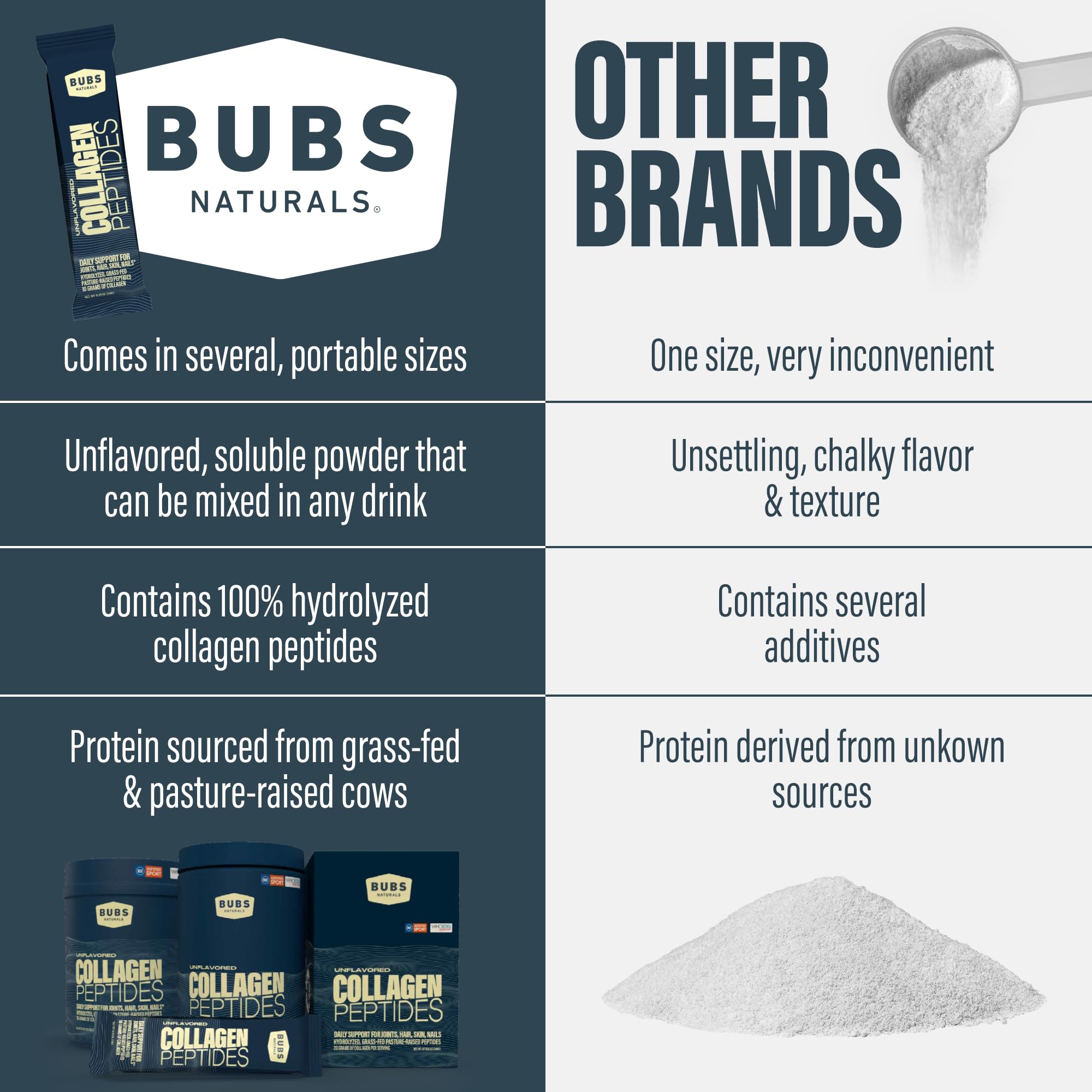 BUBS Naturals etiqueta con ingredientes y certificaciones, transparencia en origen y composición