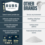 BUBS Naturals etiqueta con ingredientes y certificaciones, transparencia en origen y composición