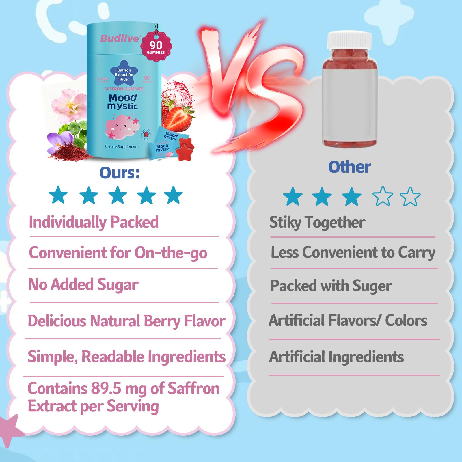 BudLive gominolas en plato con fresas destacando sabor berry natural