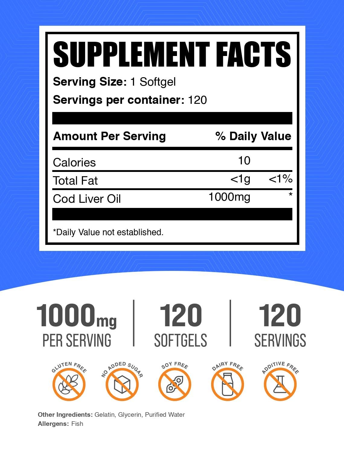 BulkSupplements primer plano de cápsula blanda mostrando textura, fácil ingesta