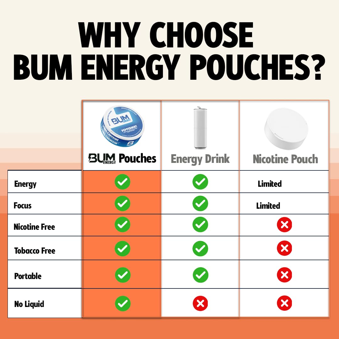 Bum Energy pouch en la boca ilustra uso discreto y rápida absorción